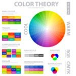 Color Theory in Graphic Design